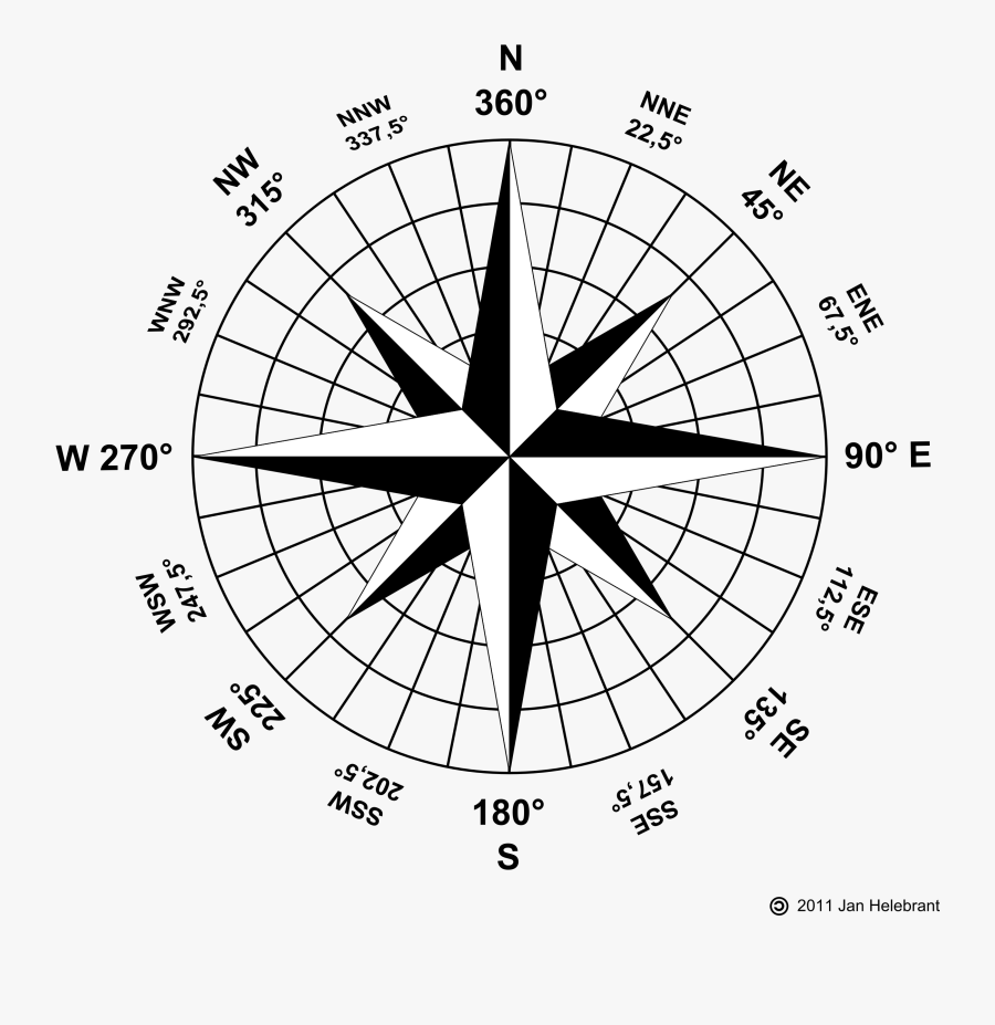Geography Clipart Compus - Compass Wind Rose, Transparent Clipart