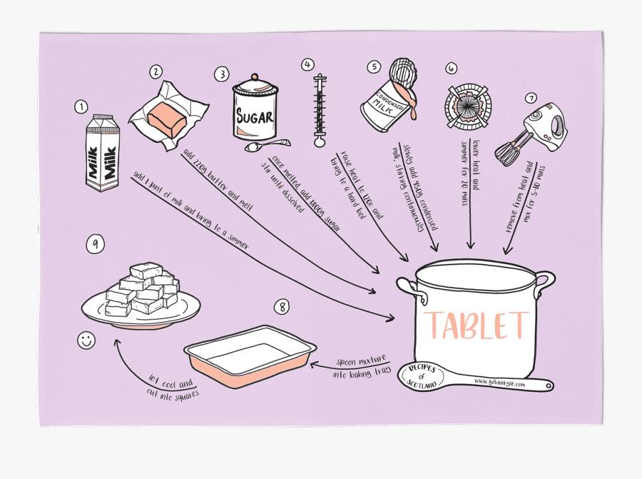 Illustrated Tablet Recipe - Cartoon, Transparent Clipart