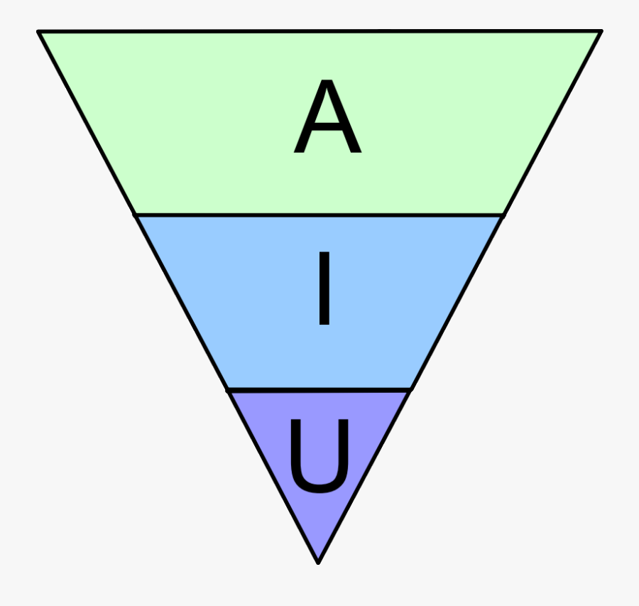 The Ice Cream Cone - Performance Pyramid In Sport, Transparent Clipart