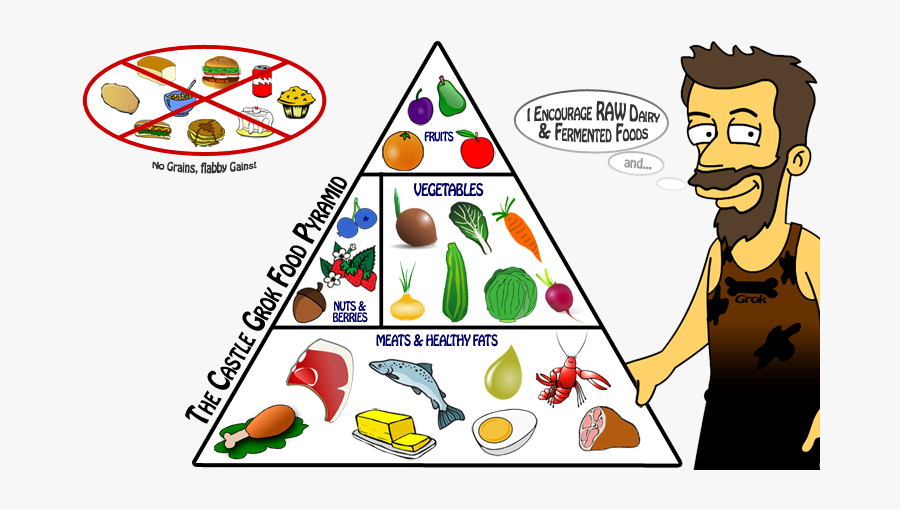Clip Art Paleo Food Pyramid, Transparent Clipart