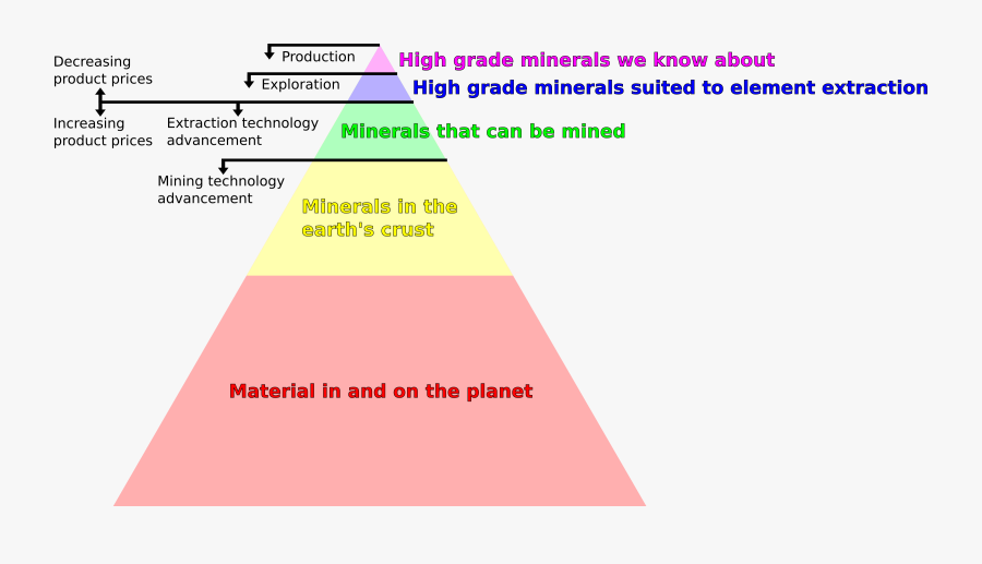 Natural Materials Pyramid Clip Arts - Materials For A Pyramid, Transparent Clipart