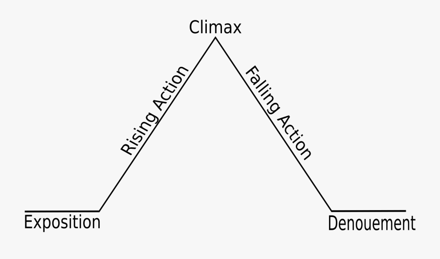 Clip Art Climax Examples And Definition Freytag's Pyramid , Free