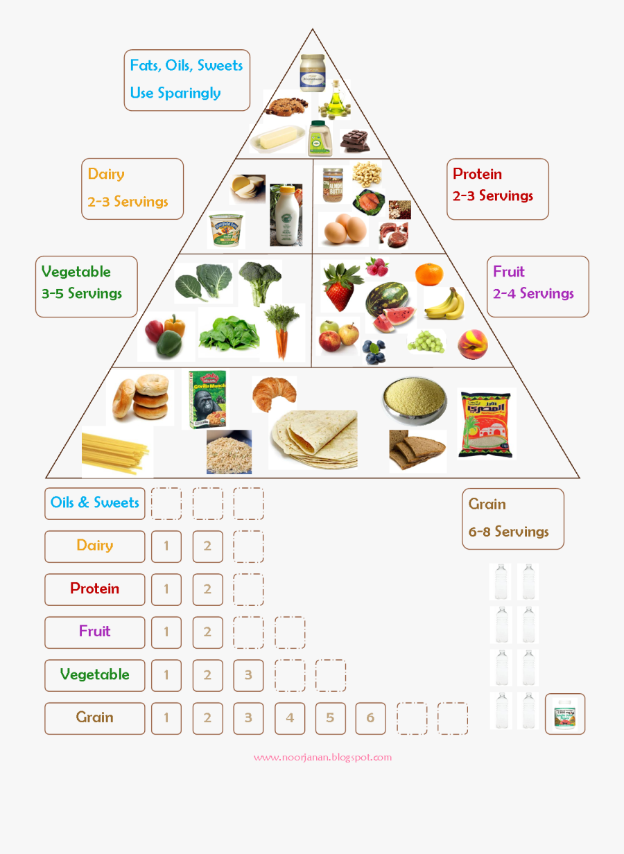 Clip Art Chart Noor Janan Homeschool - Make A Food Chart, Transparent Clipart