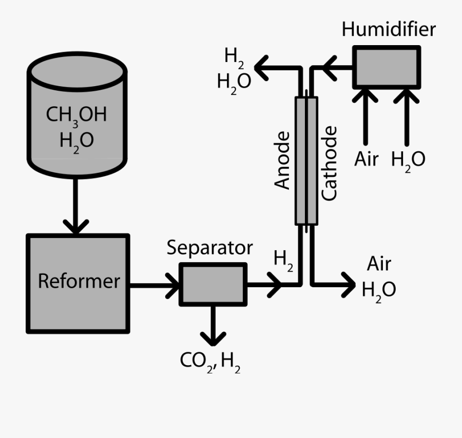 Indirect Methanol Fuel Cell Svg Clip Arts - Methanol Fuel Cell Png, Transparent Clipart