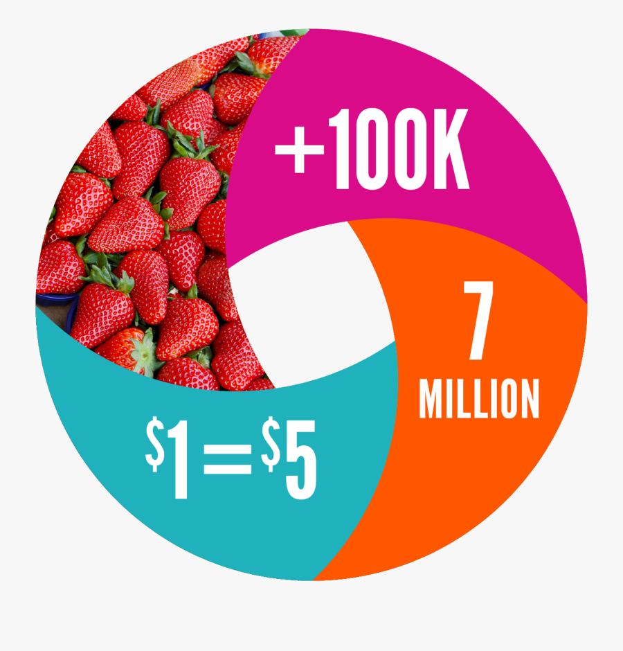 Strawberry, Transparent Clipart