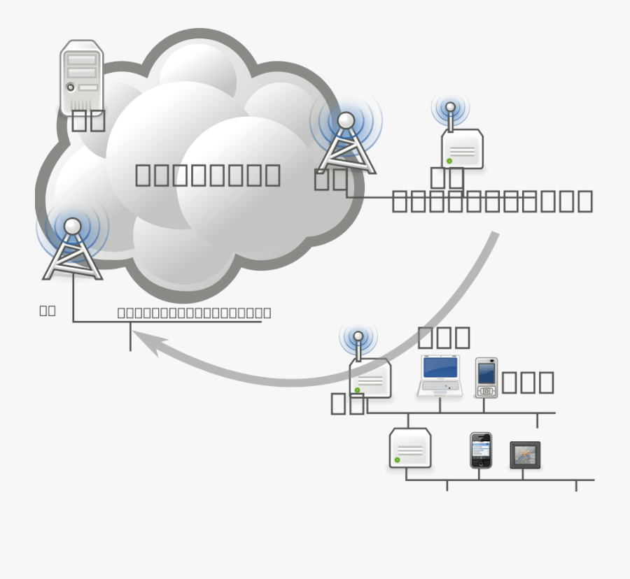 Network Clipart, Vector Clip Art Online, Royalty Free - Cloud Clipart Transparent Background, Transparent Clipart