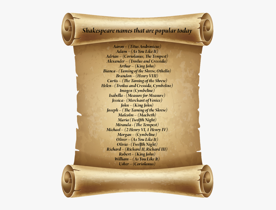 Names And Scroll - Transparent Scroll Clipart Png, Transparent Clipart