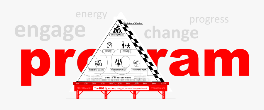 Pitstop Programs Dec Growth - Triangle, Transparent Clipart