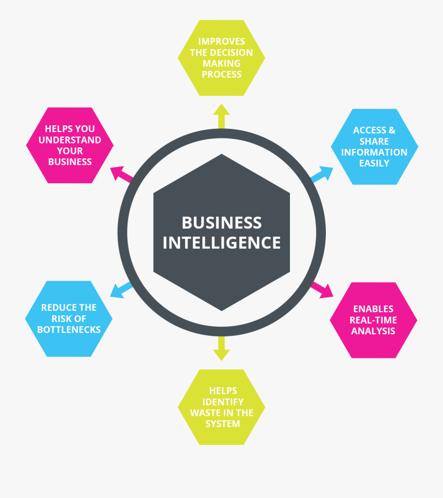 Business Intelligence In Organization Clipart , Png - Data Integration, Transparent Clipart