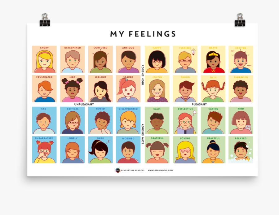 Generation Mindful Feelings Poster, Transparent Clipart