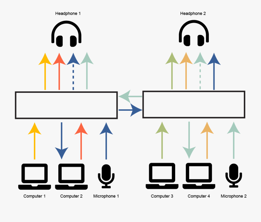 Jpg Royalty Free Sos Forum - Calculus Chart, Transparent Clipart