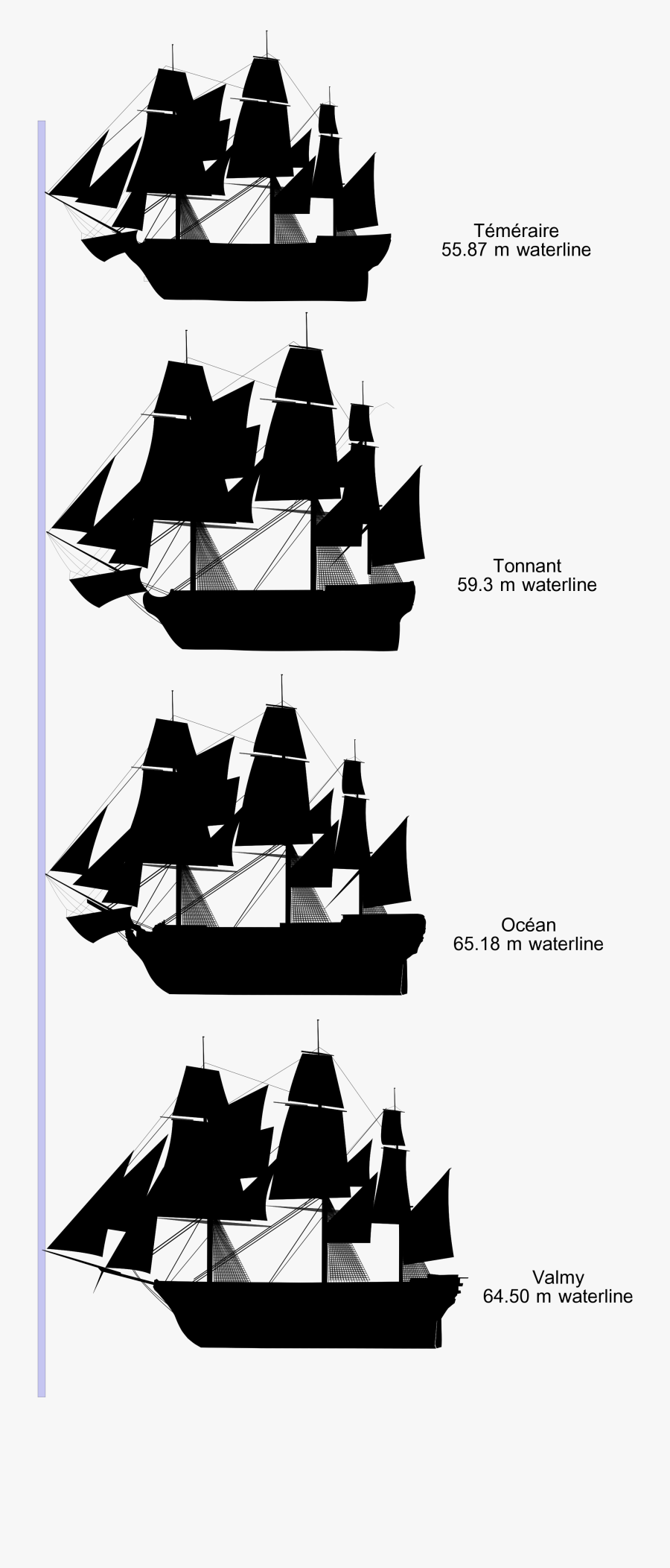 Ocean Clipart Waterline - Sail, Transparent Clipart