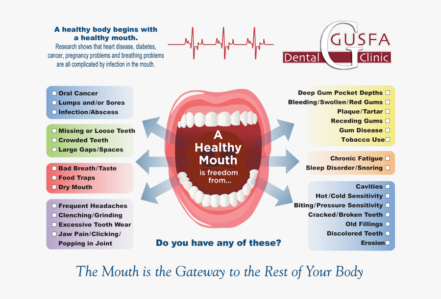 Pin By Signature Dental - Dental And Systemic Health, Transparent Clipart