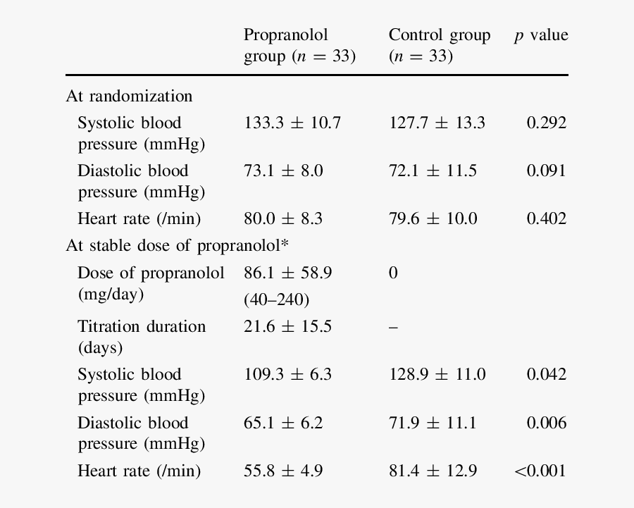 Transparent Blood Gang Png - Does Propranolol Drop Blood Pressure, Transparent Clipart