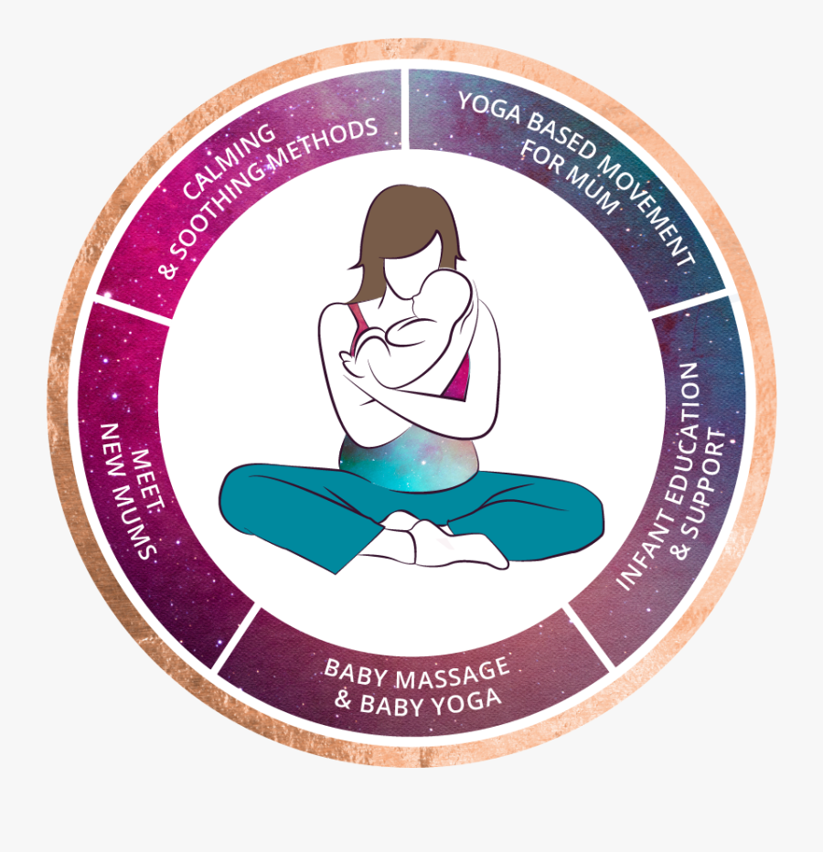 Yoga Based Movement For Mum - Catalogue Management In Ecommerce, Transparent Clipart