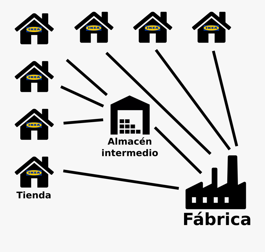 Ikea"s Warehouses, Factories And Shops Clip Arts - Escalonamiento Logistico De Ikea, Transparent Clipart