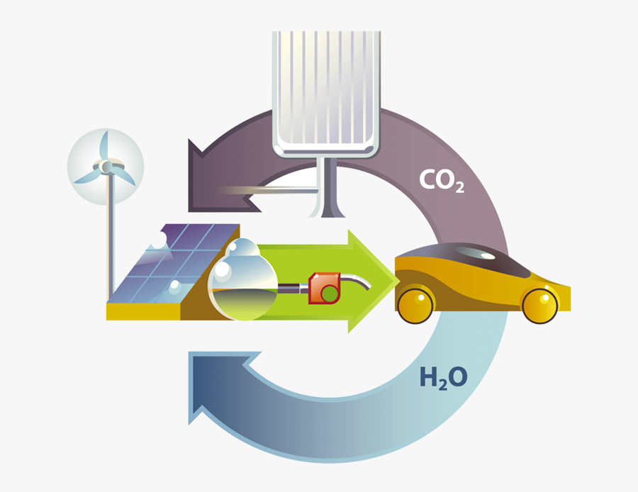 Svg Library Library Home Page Version Center - Closing The Carbon Cycle, Transparent Clipart