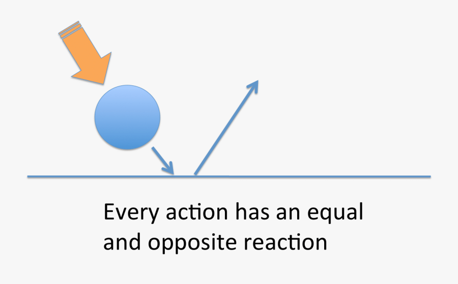 Newtons Third Law Ball, Transparent Clipart
