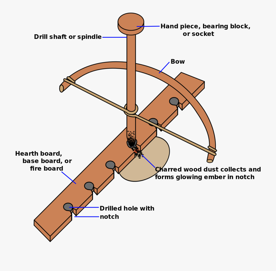 Bow Drill, Transparent Clipart