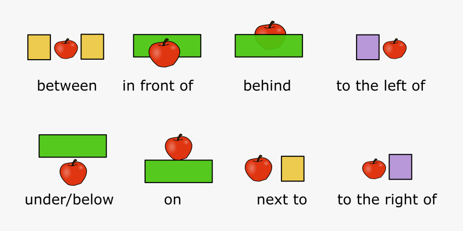Prepositions Of Place Big - Prepositions Of Place On The Left, Transparent Clipart
