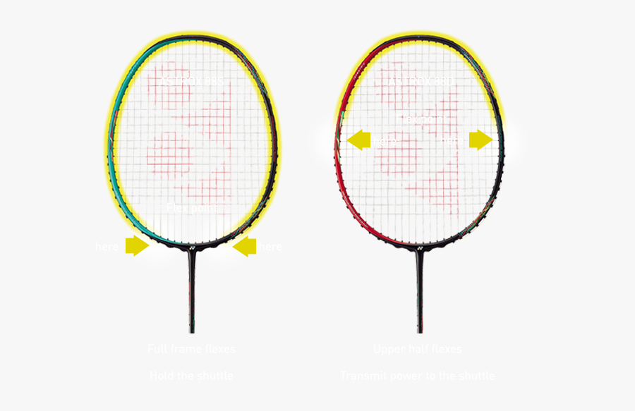 Transparent Badminton Clipart - Yonex Astrox 88s And D, Transparent Clipart