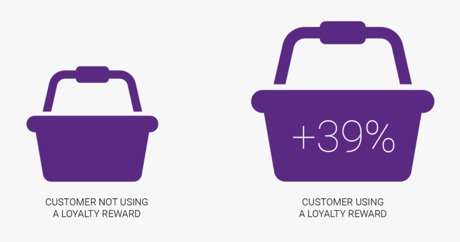 Increase Basket Size Png, Transparent Clipart