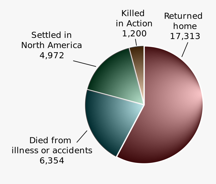 German Soldiers In The American Revolution - Many People Died In The Revolutionary War, Transparent Clipart
