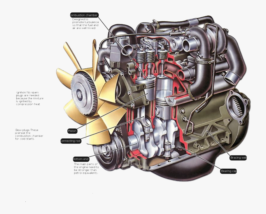 Diesel Engine Png Clipart - Automobile Engine, Transparent Clipart