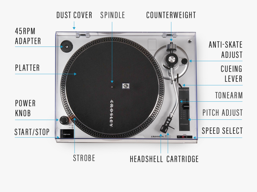 The Science Of Turntables Crosley Radio Record Player - Labeled Parts