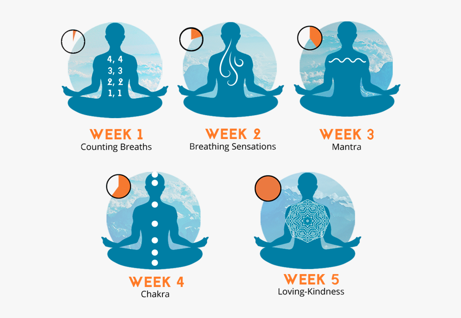 Meditation Clipart Mindful Breathing - Meditation Technique, Transparent Clipart