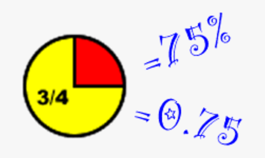Changing Fractions Into Decimals - Fractions Decimals And Percentages, Transparent Clipart