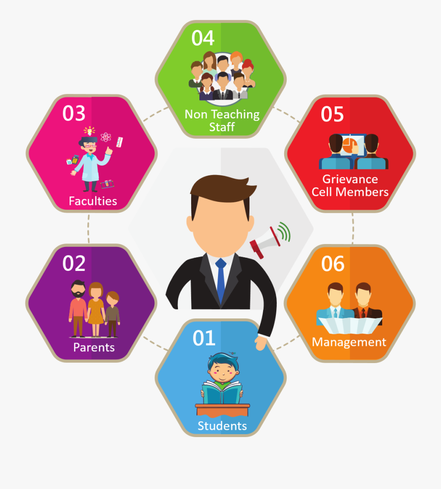 Responsibility Clipart Grievance - Grievance Redressal, Transparent Clipart