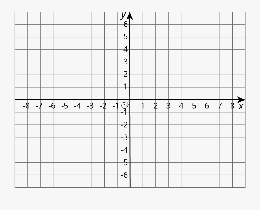 Coordinate Plane Up To 10 , Transparent Cartoons - Number Graph 1 10, Transparent Clipart