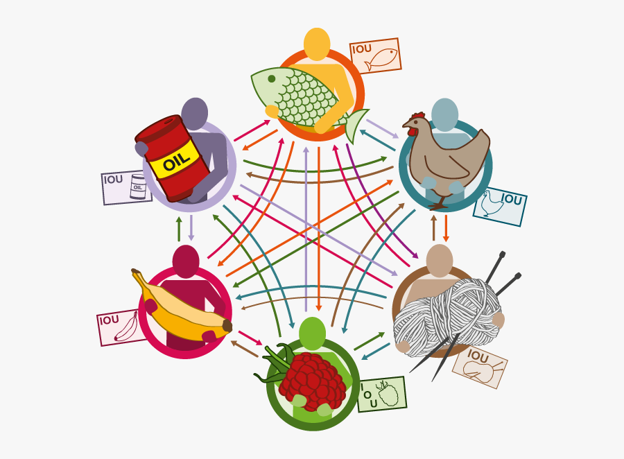 Transparent Money Clipart - Role Of Money In An Economy, Transparent Clipart