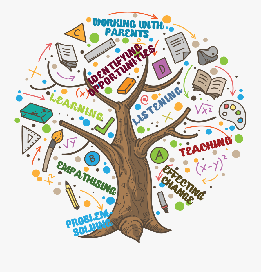 Thinking Teacher - Illustration, Transparent Clipart