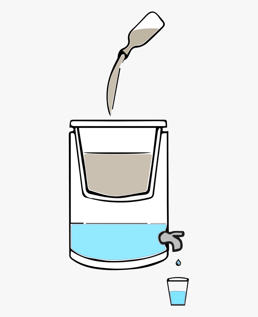Waterfilter - Water Filter Clipart Transparent, Transparent Clipart