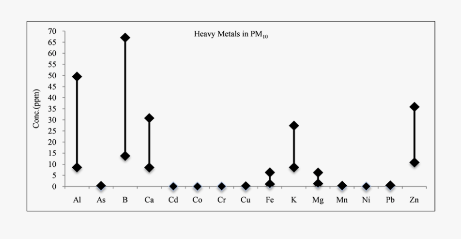 Diagram, Transparent Clipart