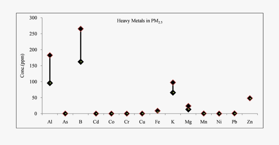 Plot, Transparent Clipart