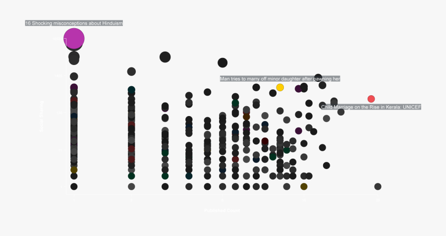 Sharing Of News Articles In India, Transparent Clipart