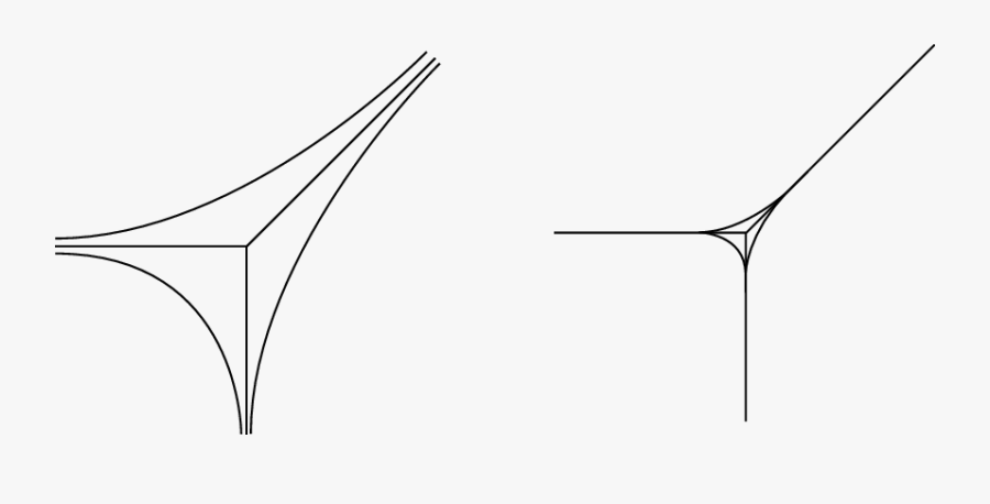 The Spine Π N−1 , Included In The Amoebae Of P N−1 - Line Art, Transparent Clipart