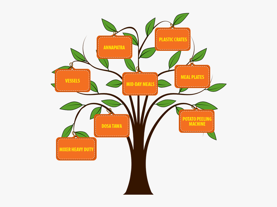 Choose To Fulfil A Wish And See The Wish Tree Blossom - Joy Of Giving, Transparent Clipart