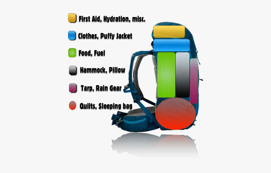 How To Pack For Hammock Camping, How To Load A Pack, Transparent Clipart