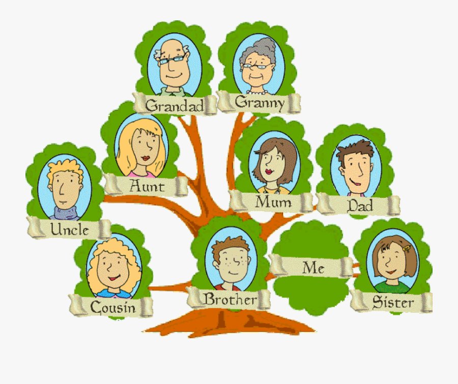 Clipart People Family Tree - Family Tree, Transparent Clipart