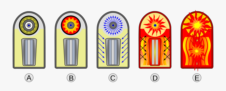 Explosion Clipart Hydrogen Bomb, Transparent Clipart