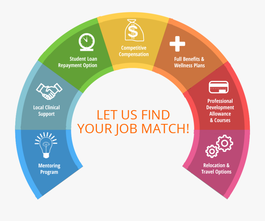 Education Jobs Careers In Special Education Stepping - Fucidin Mercury Drug, Transparent Clipart