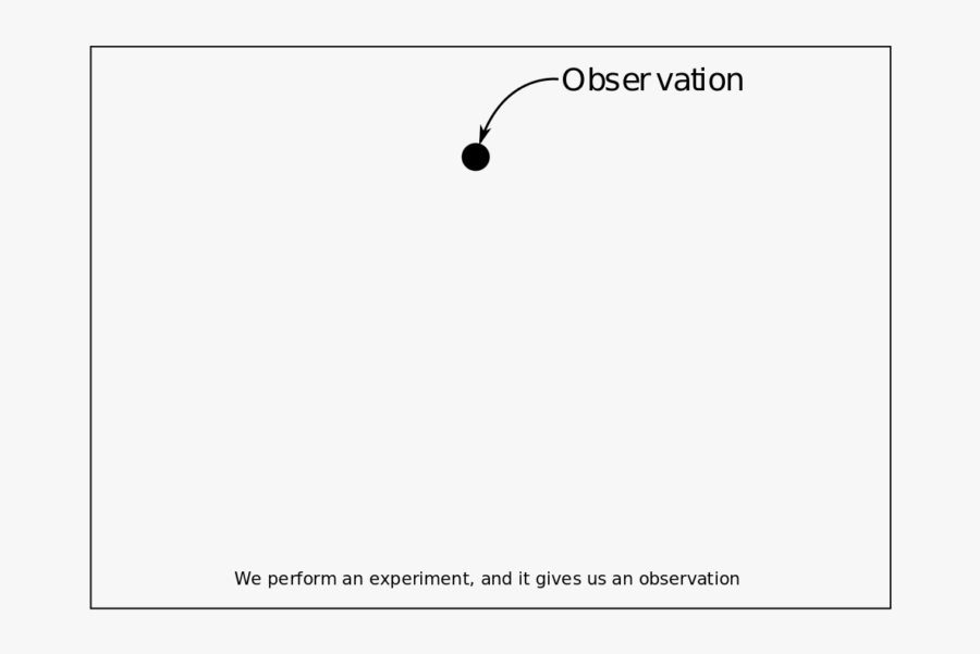 Based Medicine Archives Alert - Slope, Transparent Clipart