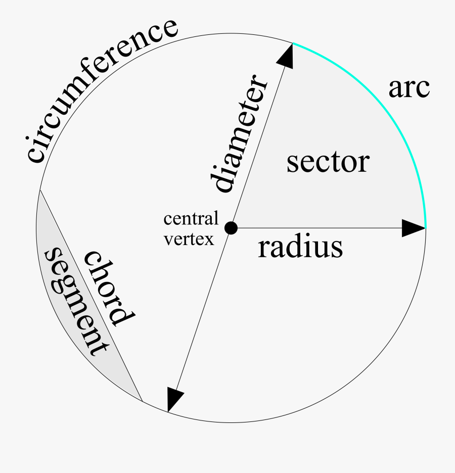 Circle, Transparent Clipart
