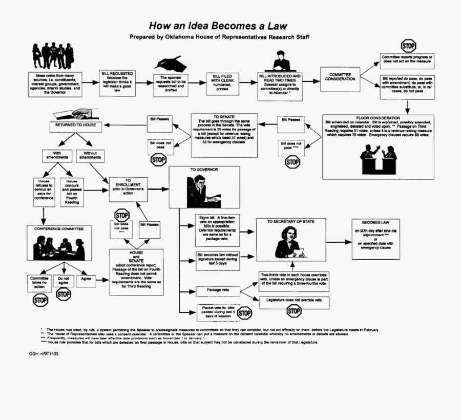 Idea Becomes A Law, Transparent Clipart