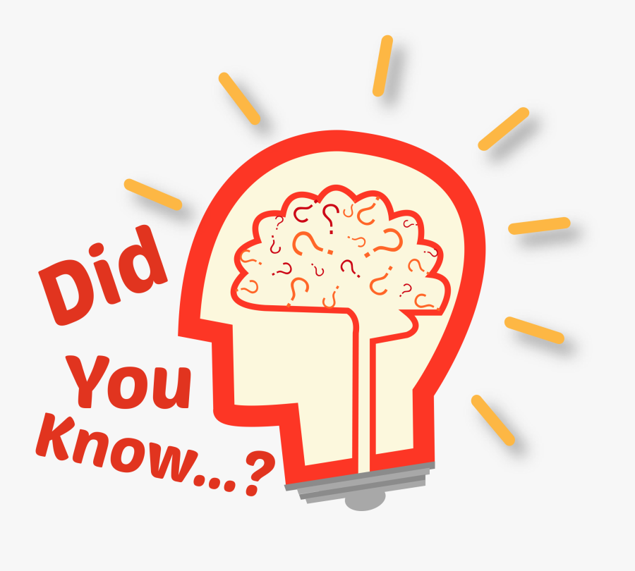 Png Transparent Did You Know, Transparent Clipart