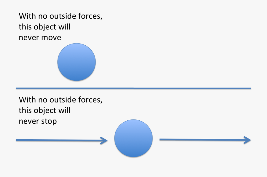 Picture - Newtons Law Of Inertia, Transparent Clipart